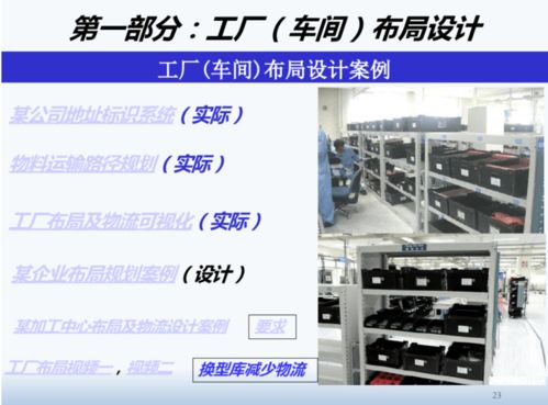 精益工廠布局設(shè)計(jì)與物流規(guī)劃 圖文設(shè)計(jì)制作全攻略